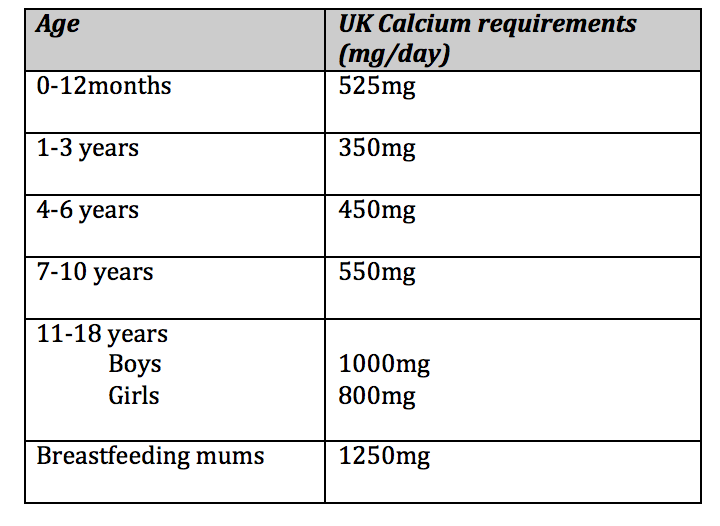 Is your child getting enough calcium on a dairy free diet?